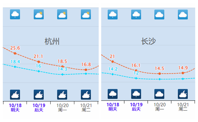 多地将迎来下半年最冷早晨 寒潮席卷南北