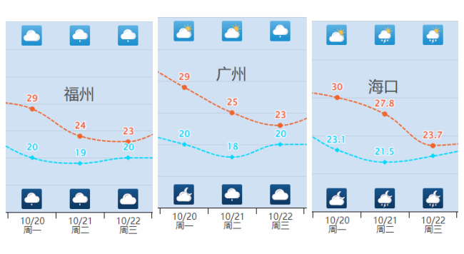 多地将迎来下半年最冷早晨 寒潮席卷南北