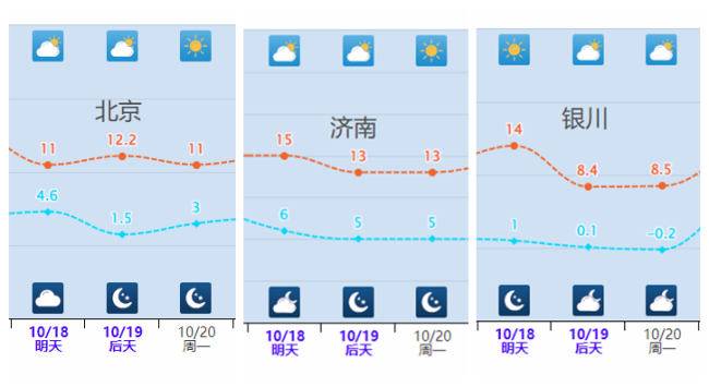 多地将迎来下半年最冷早晨 寒潮席卷南北